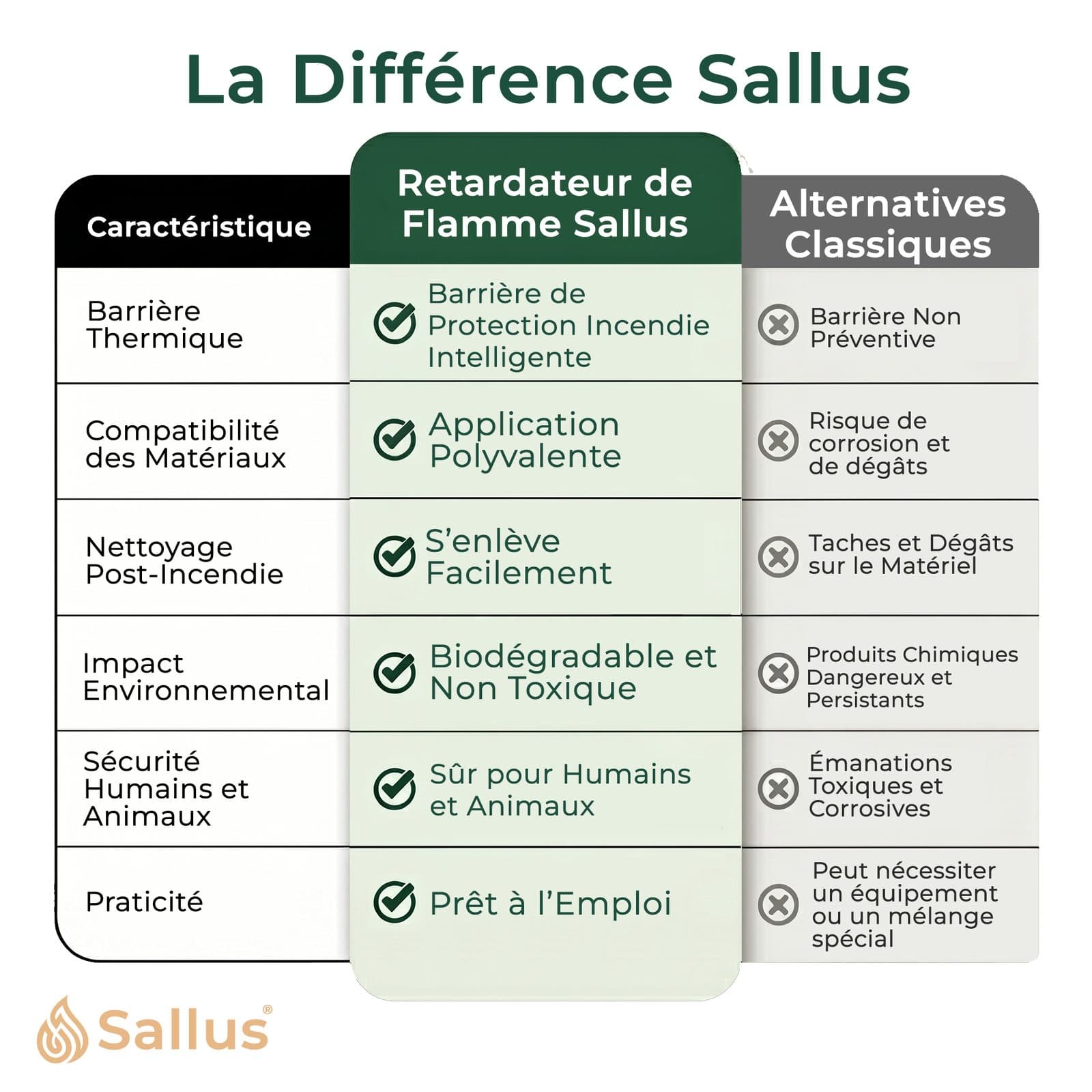 Sallus Fire Retardant Spray 1L — image 8 sur 8