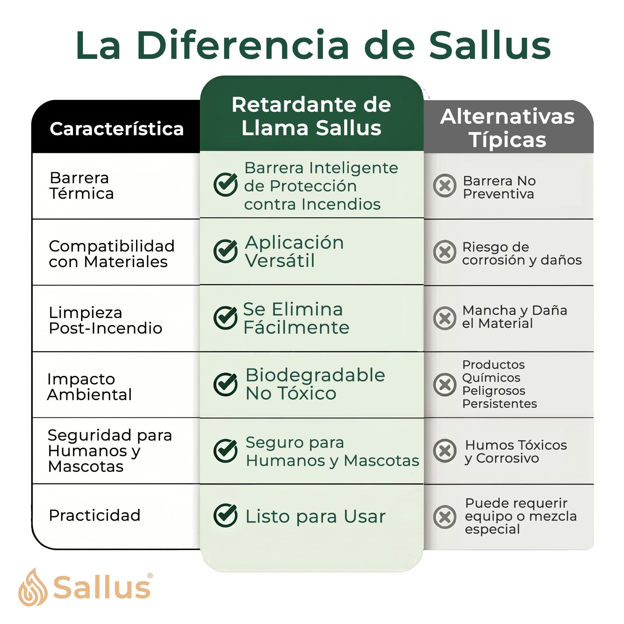 Sallus Fire Retardant Refill 1L — image 8 sur 8